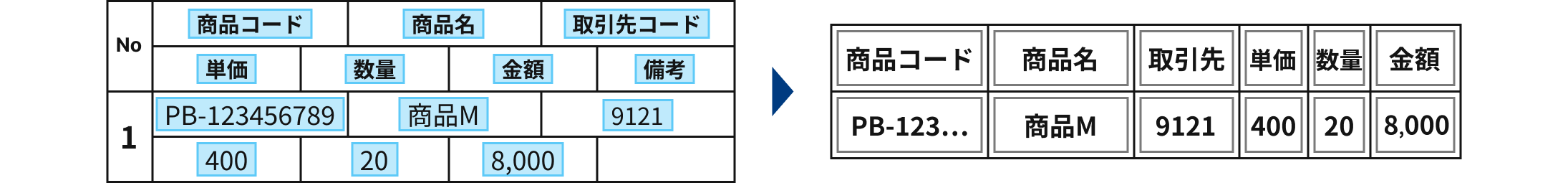 データ抽出のイメージ