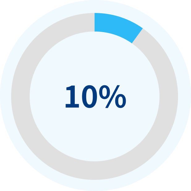 導入後 入力時間90%削減