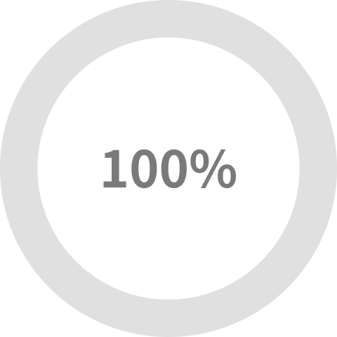 導入前 入力時間100%