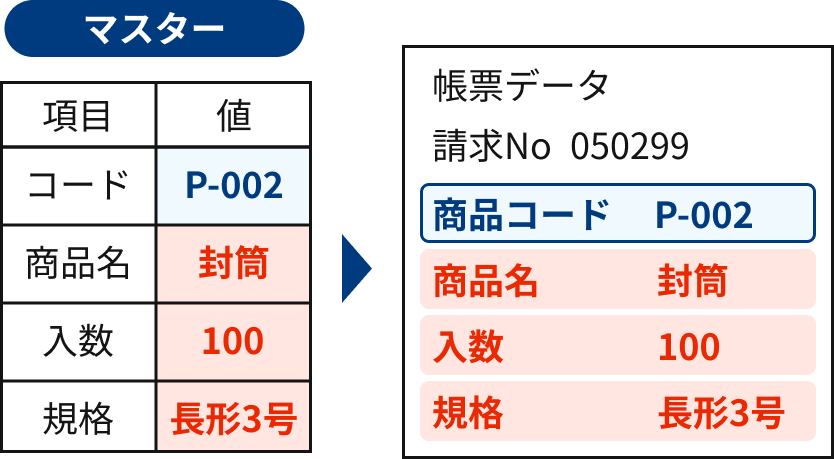 マスター連携のイメージ