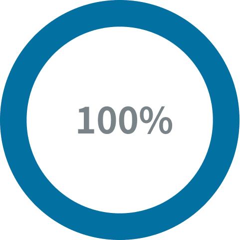 導入前の入力時間は100％
